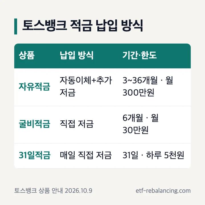 토스뱅크 자유적금 굴비적금 키워봐요 31일적금 저금 방식 비교