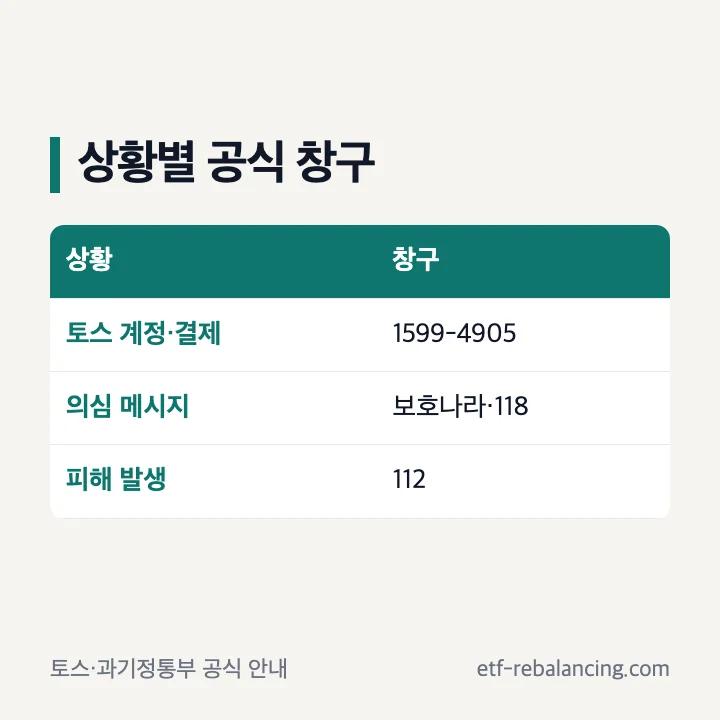 개인정보 입력 또는 피해 발생 뒤 공식 상담 경로
