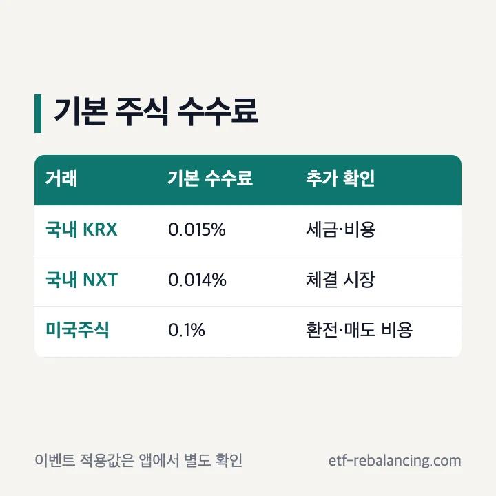 토스증권 수수료 구분: 국내 KRX와 NXT 매매, 미국주식 매매, 환전과 매도 비용