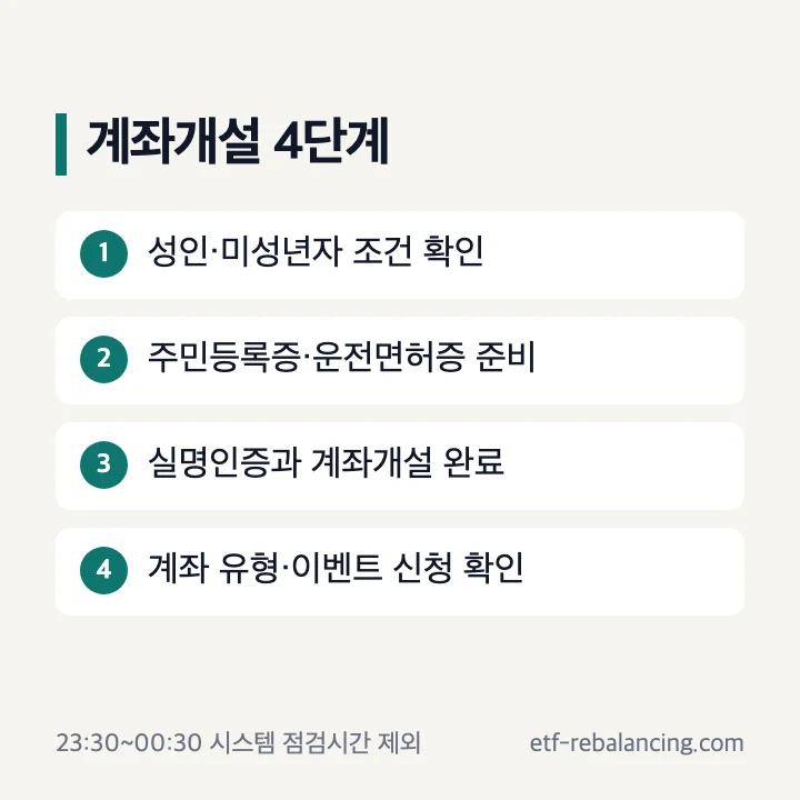 토스증권 계좌개설 순서: 대상 확인, 주민등록증 또는 운전면허증 준비, 실명인증, 계좌 확인, 이벤트 별도 신청