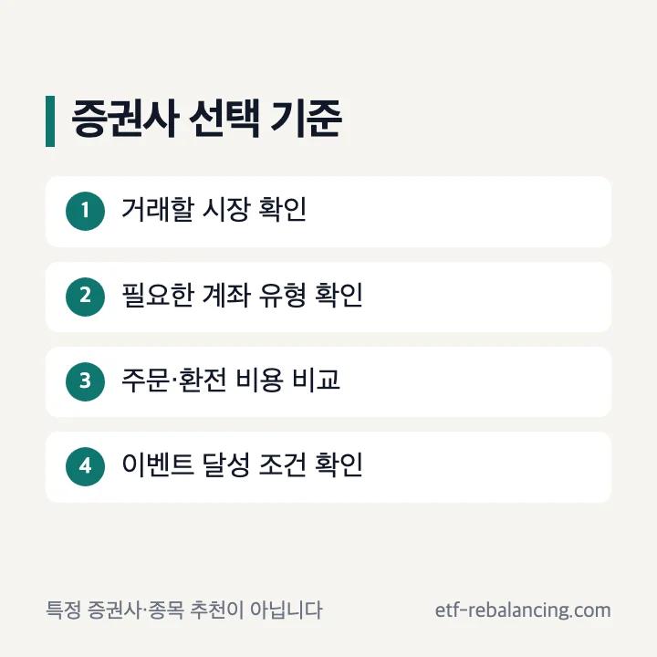 토스증권 추천 판단 기준: 거래시장, 계좌 유형, 주문 방식, 매매와 환전 비용, 이벤트 조건