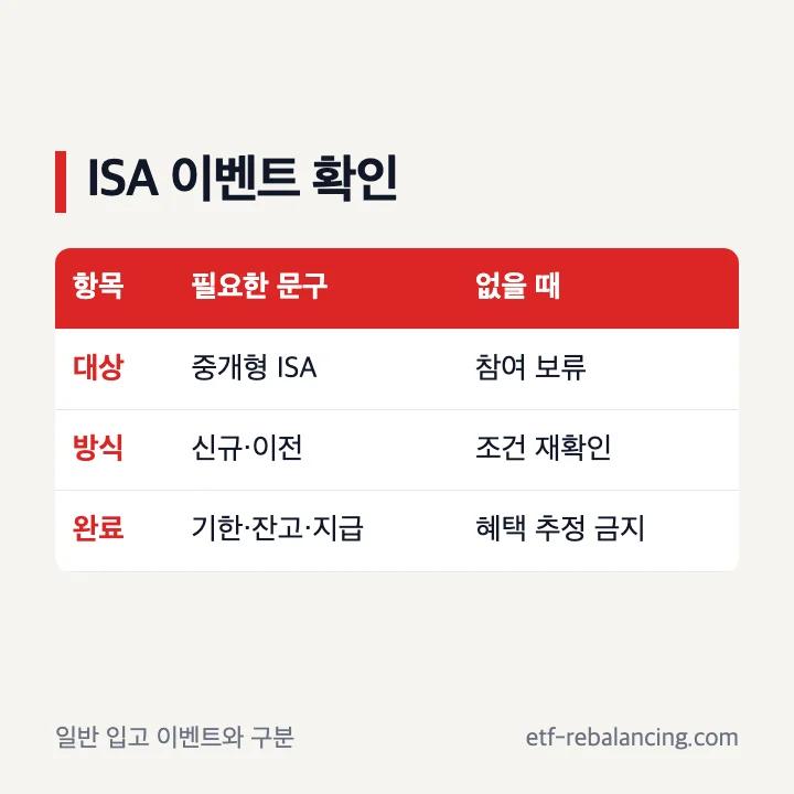 토스 ISA 이벤트 공식 조건 확인표