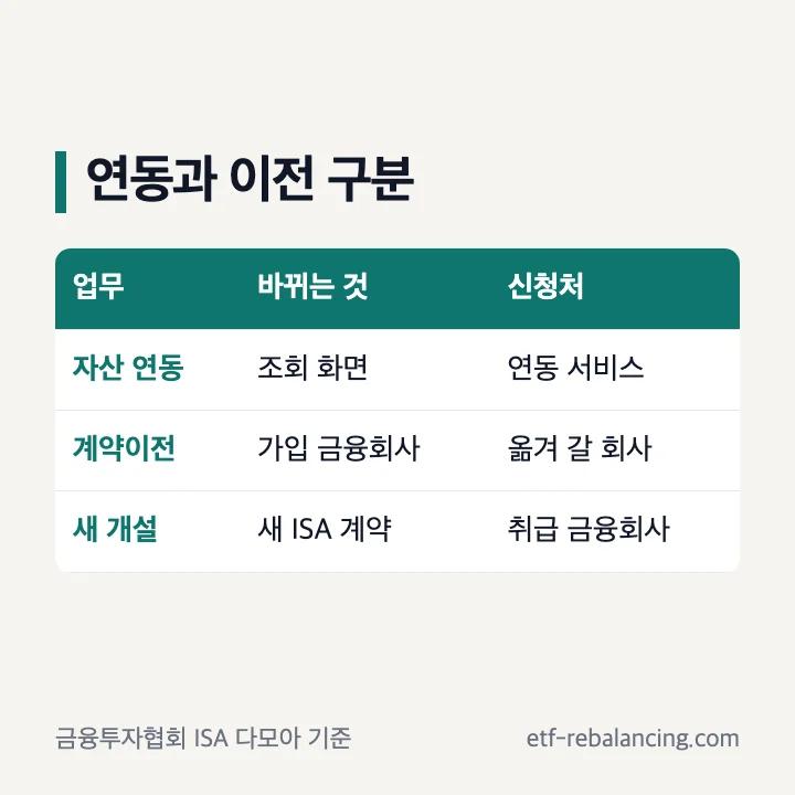 토스 ISA 계좌 연동과 계약이전 차이