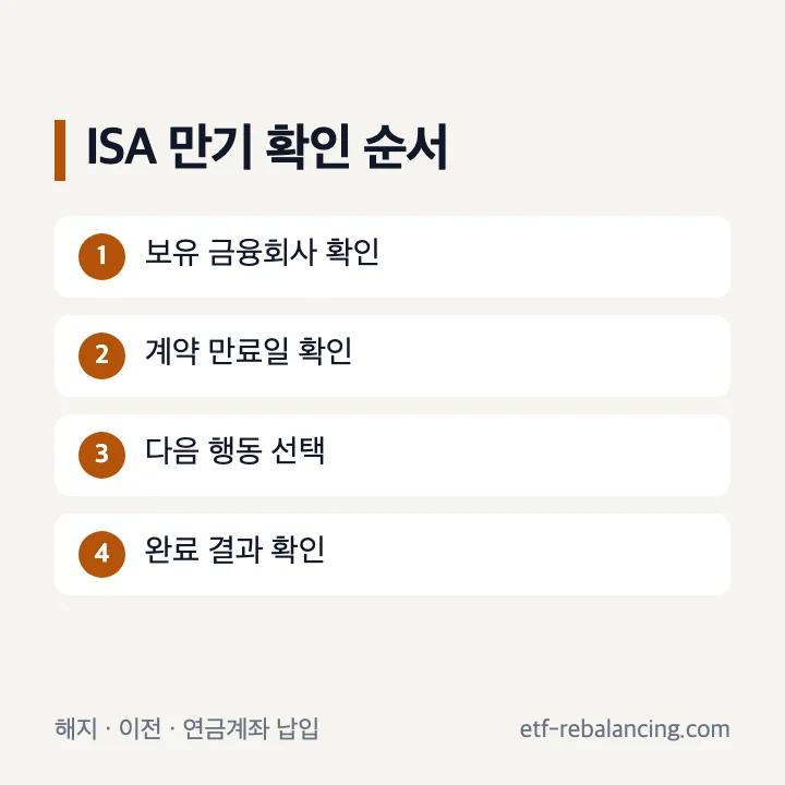 ISA 만기일 확인과 해지 이전 연금계좌 납입 선택 순서