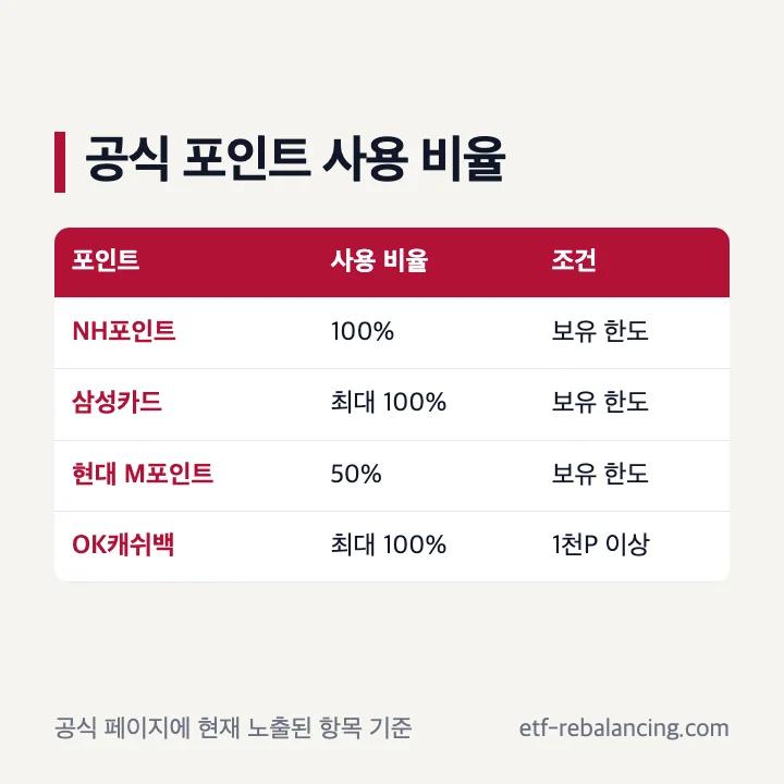 뚜레쥬르에서 사용할 수 있는 카드 포인트 비율