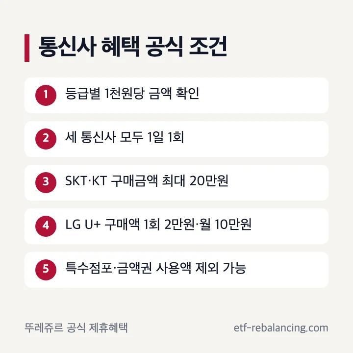 뚜레쥬르 통신사 멤버십 사용 횟수와 한도 확인 순서