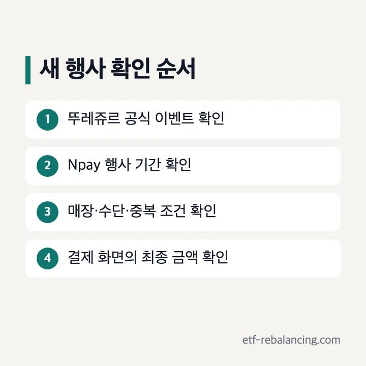 새 뚜레쥬르 네이버페이 행사 확인 순서