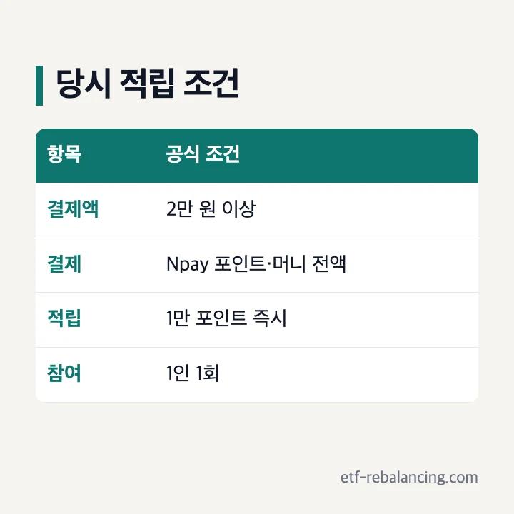2만 원 이상 네이버페이 포인트 머니 전액 결제와 1만 포인트 적립