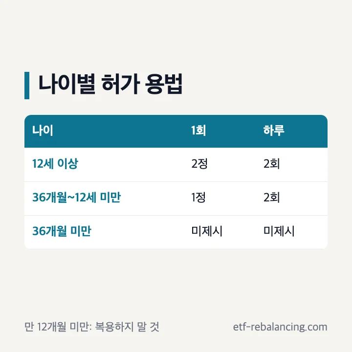 투엑스비추어블정 식약처 연령별 허가 용법