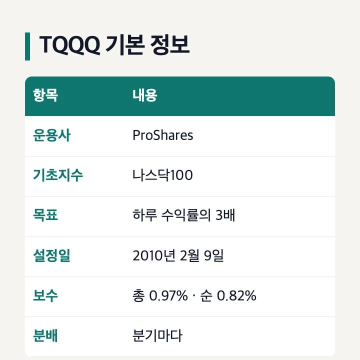 TQQQ 기본 정보: 운용사·기초지수·목표·설정일·보수·분배