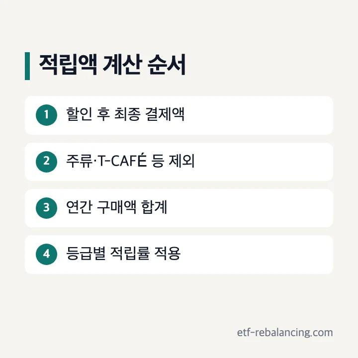 TR CASH 적립 가능 금액을 계산할 때 제외할 품목