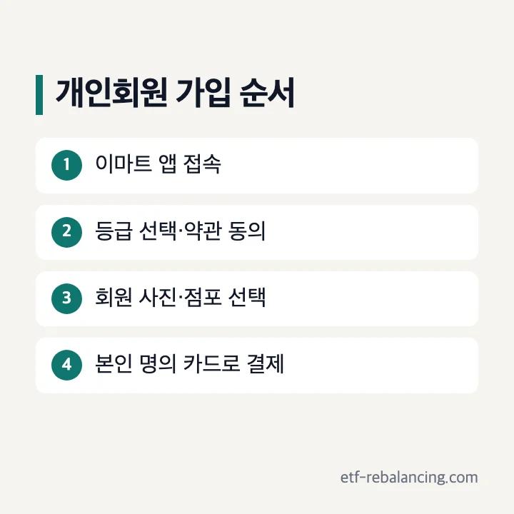 이마트 앱의 트레이더스 클럽 개인회원 가입 순서