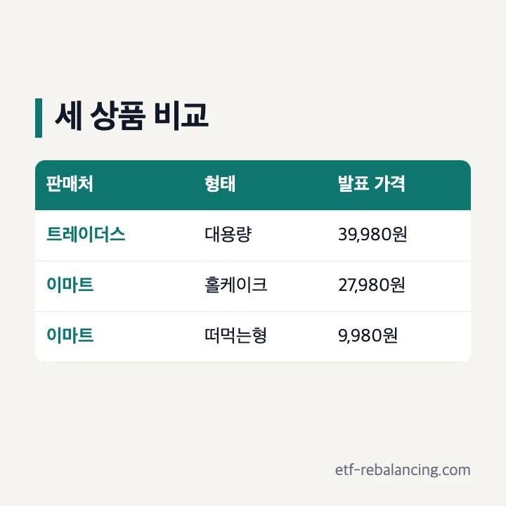 트레이더스와 이마트의 세 무화과 케이크 가격과 형태 비교