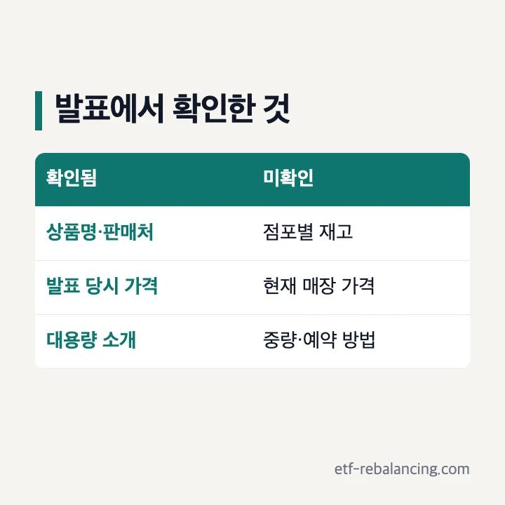 공식 발표에 있는 가격과 확인되지 않은 재고 예약 정보를 구분