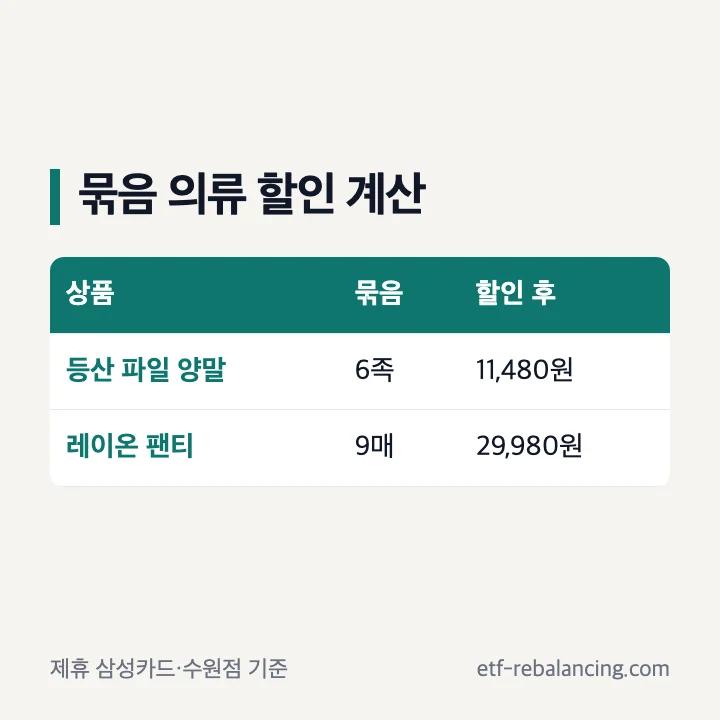 등산 양말과 여성 레이온 팬티 묶음 수량과 할인 계산