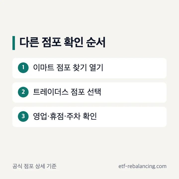 이마트 공식 점포 찾기에서 트레이더스 영업정보 확인 순서