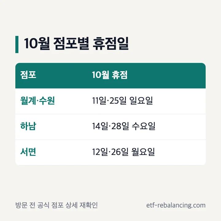 월계 수원 하남 서면점의 2026년 10월 휴점일