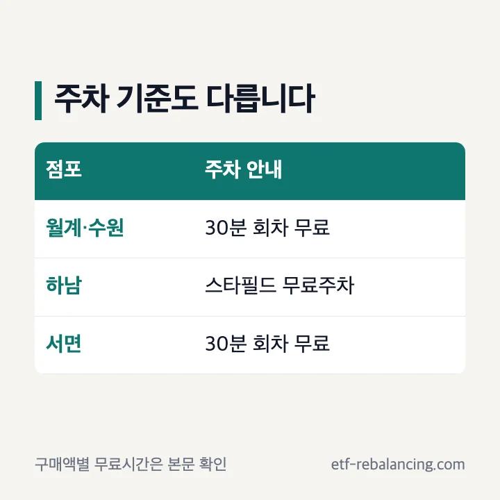 트레이더스 점포별 주차 기준과 무료시간