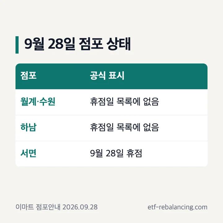 2026년 9월 28일 기준 점포별 휴점 표시 비교