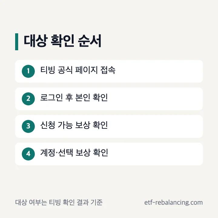 티빙 보상 대상 확인과 신청 순서
