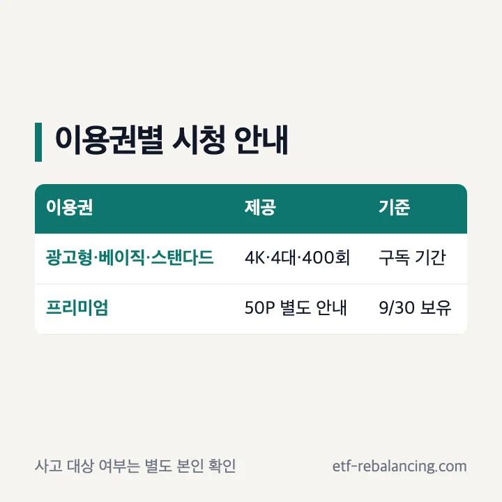 이용권별 프리미엄 시청 기능 적용 범위