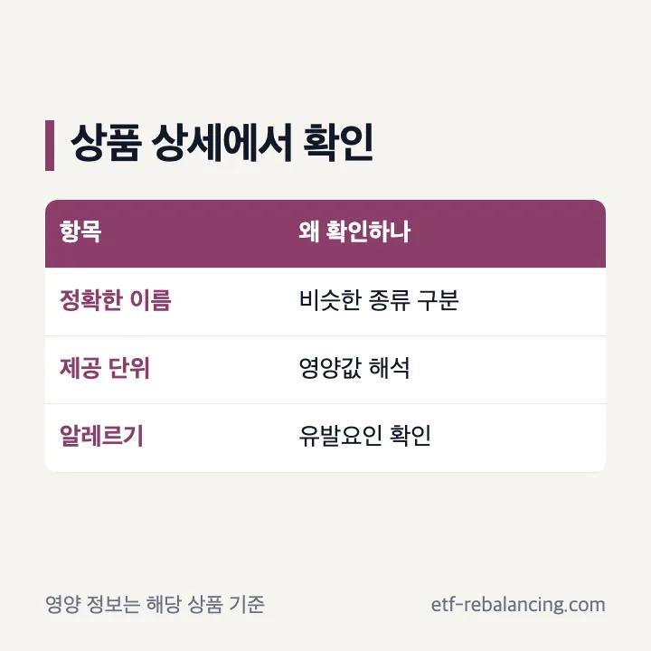 투썸 케이크 조각 쁘띠 홀케이크 제공 단위 비교