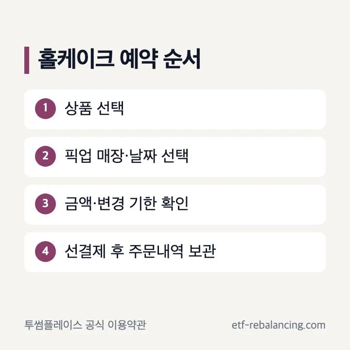 홀케이크 예약의 매장 선택과 날짜 지정 순서