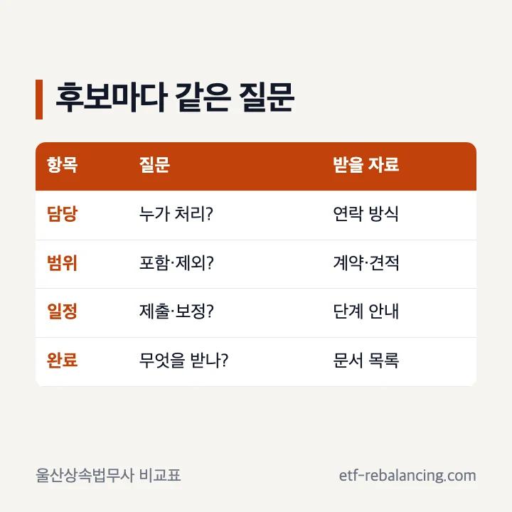 울산상속법무사 후보 비교 질문표