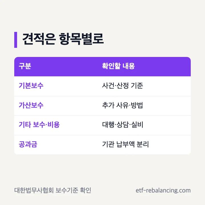 울산상속법무사 비용 견적 구분표