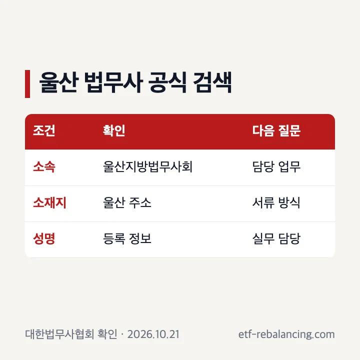 울산 상속 법무사 공식 등록 검색 순서