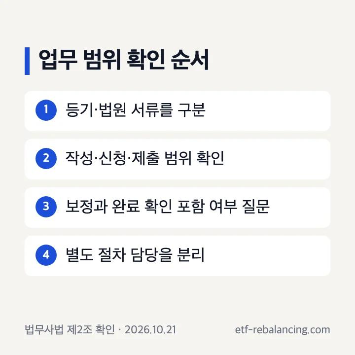 상속등기와 법원 서류 업무 범위 구분