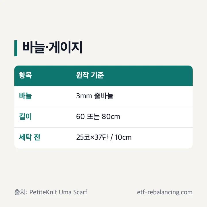 우마스카프 3mm 줄바늘과 원작 도안의 게이지 안내