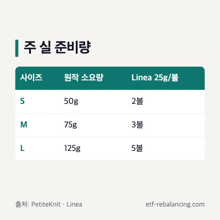 우마스카프 사이즈별 주 실 중량과 카드프 25g 볼 수
