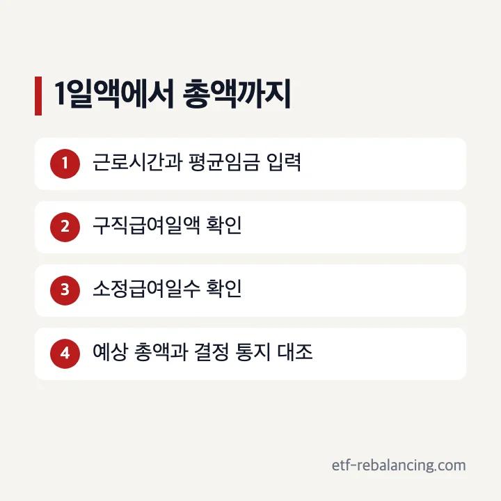 실업급여액 1일액 지급일수 총 예상액 확인 순서