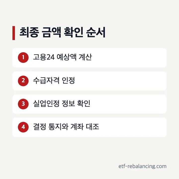 실업급여액 공식 계산과 고용센터 결정 확인 순서