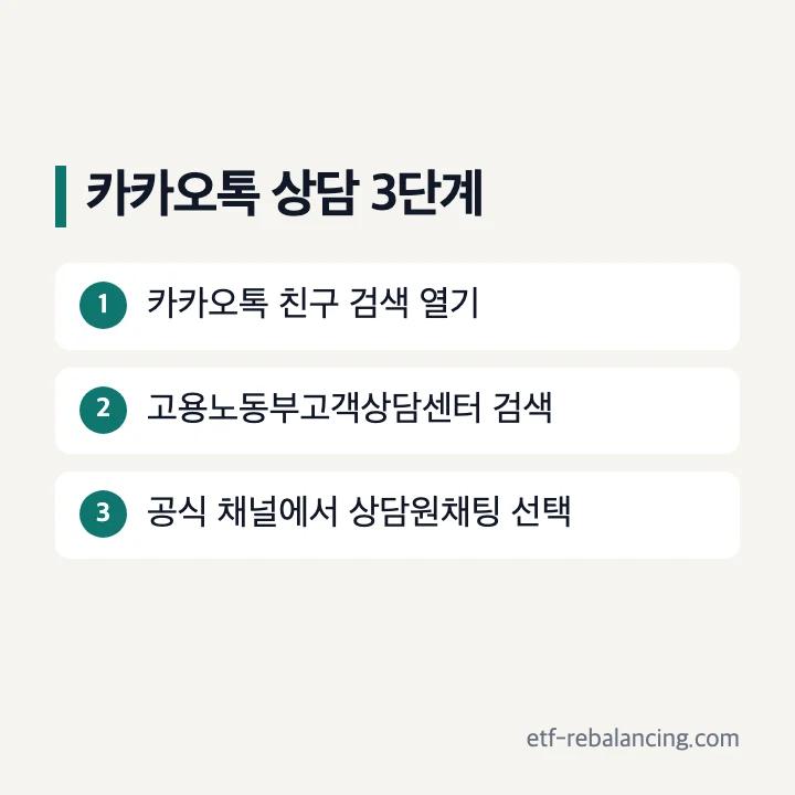 실업급여 상담 카카오톡 이용 세 단계