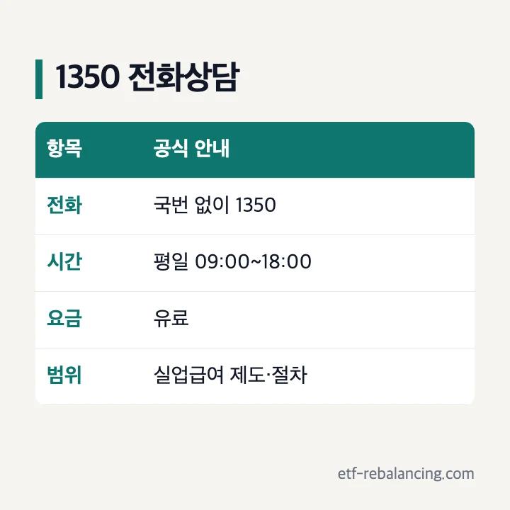 실업급여 상담 전화번호와 상담 시간