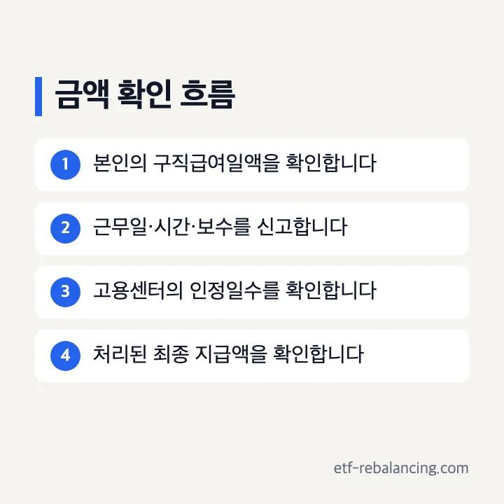 실업급여 중 알바 금액과 공제 결정 흐름