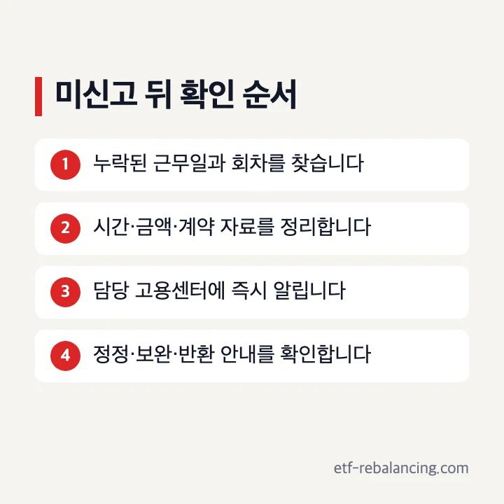실업급여 중 알바 미신고 뒤 자진신고 순서