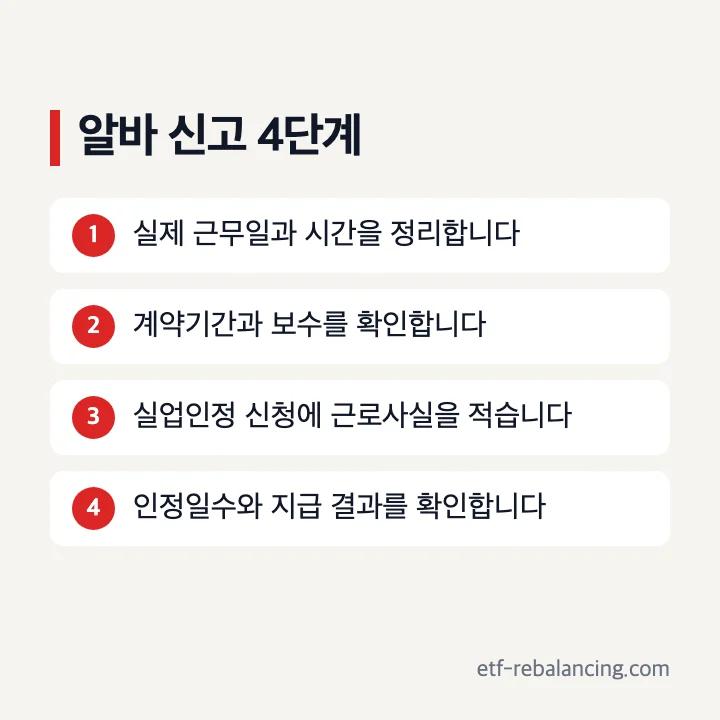 실업급여 중 알바 신고 방법 네 단계