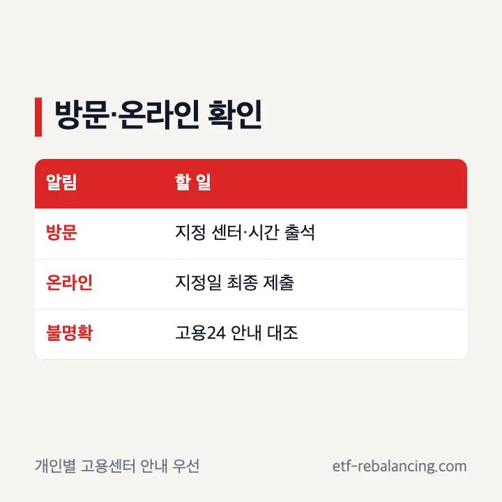 실업급여 4차 방문과 온라인 분기 확인