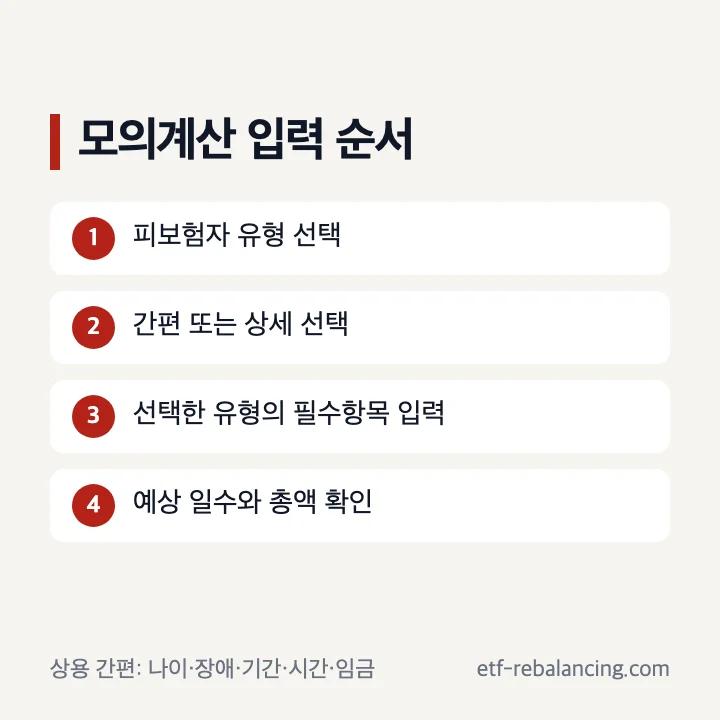 피보험자 유형별 실업급여 모의계산 입력 순서