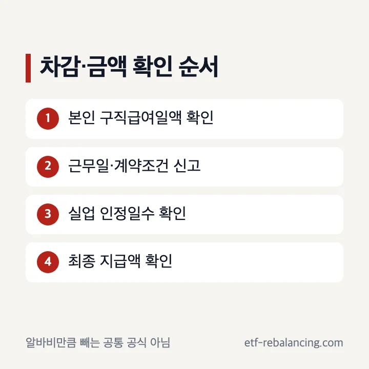 실업급여 알바 차감과 금액 결정 흐름