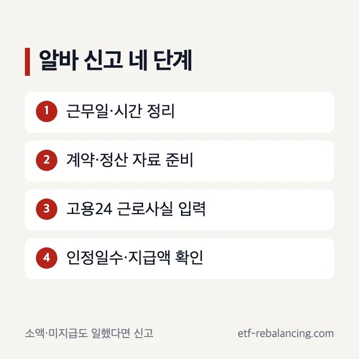 실업급여 알바 신고 방법 네 단계