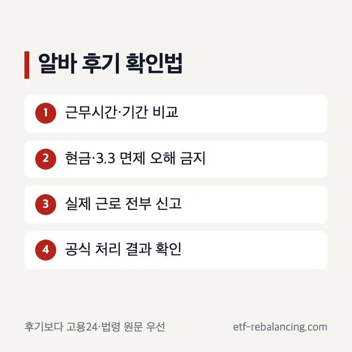 실업급여 알바 후기 확인 체크리스트