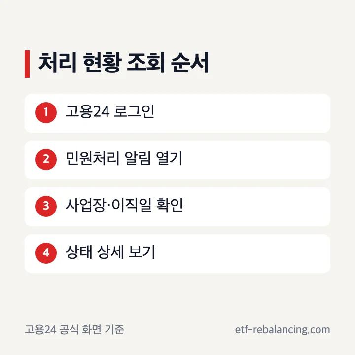 고용24 실업급여 이직확인서 처리 현황 조회 순서