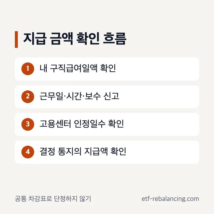 실업급여 단기알바 금액 확인 흐름