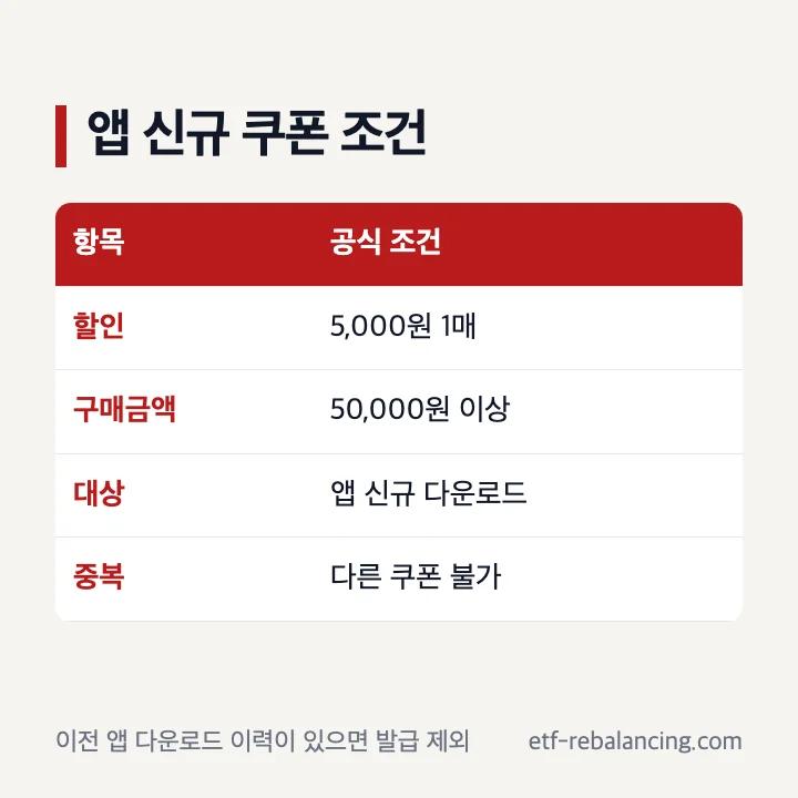 유니클로 앱 신규 다운로드 쿠폰과 재고 확인 기능