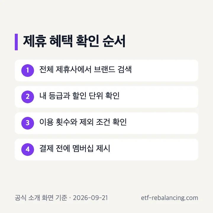 유플러스 멤버십 일반 제휴 할인 확인 순서