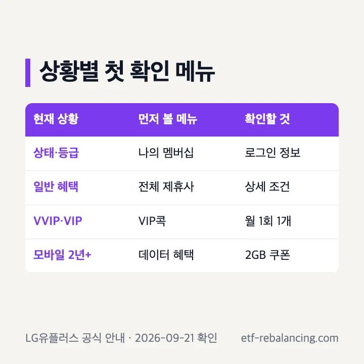 유플러스 멤버십 상황별 확인 메뉴 표